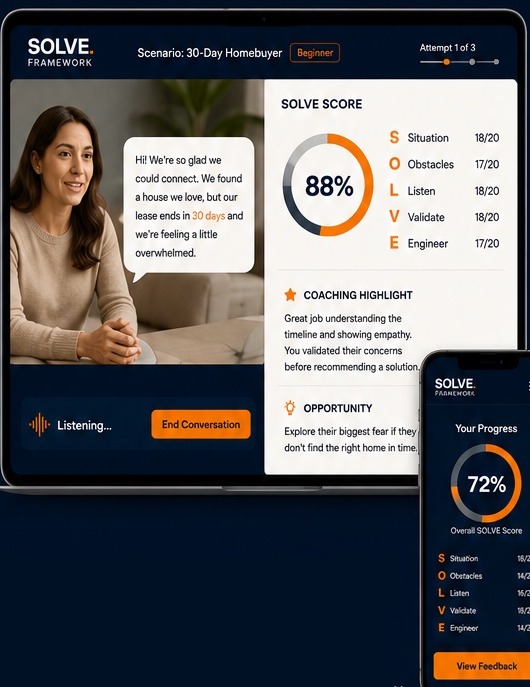 SOLVE Framework voice roleplay session with an AI real-estate buyer, showing a live SOLVE Score of 88% with the Situation, Obstacles, Listen, Validate, and Engineer breakdown, plus a mobile progress view