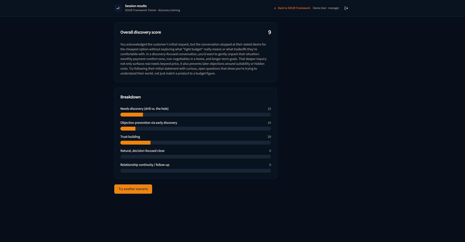 Screenshot of the SOLVE Framework session results screen showing an overall discovery score, written coaching feedback, and a five-category rubric breakdown